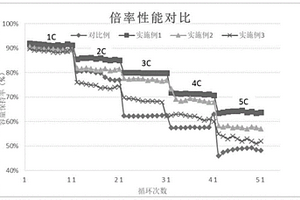 锂电池负极极片和锂电池