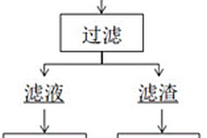 从锂矿石中提取锂的工艺