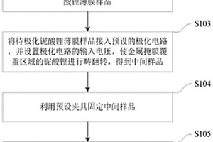 铌酸锂薄膜波导的湿法刻蚀方法及铌酸锂薄膜波导