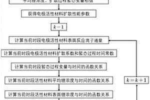 锂离子电池电极活性材料表面锂浓度的实时估计方法