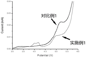 锂离子电池电解液以及锂离子电池