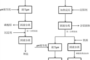 由锂磷铝石制备含锂化合物的方法