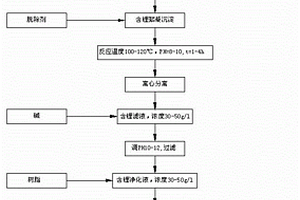 从报废锂电池回收利用锂的工艺方法