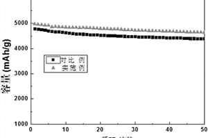 用于锂离子电池正极的补锂添加剂及其应用