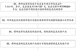 碳酸锂苛化法制备氢氧化锂的方法