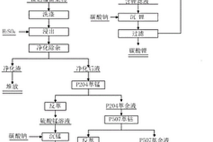 从废旧动力锂离子电池黑粉中回收镍钴锰锂的方法