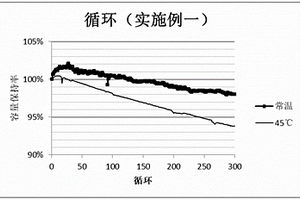 高性价比长循环寿命锂离子电池用正极极片