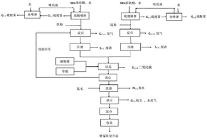 锂电池用锂锰铁复合盐及其生产工艺和应用