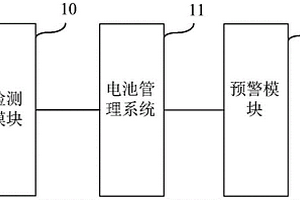 锂电池和模组的析锂检测装置