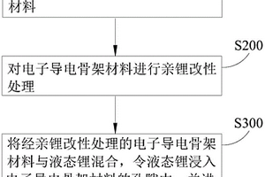 复合锂金属负极及制备方法、锂离子电池