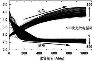 锂空气电池用碳-过氧化锂正极及其制备方法