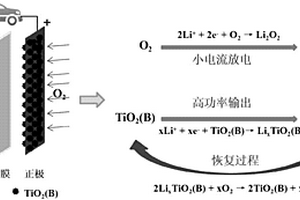 提高锂空气电池能量密度和输出功率的方法及基于该方法的锂空气电池