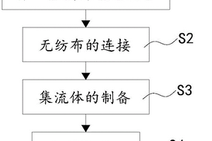 锂离子电池电芯及锂离子电池