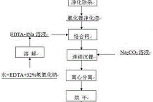 连续沉锂制备电池级碳酸锂的工艺