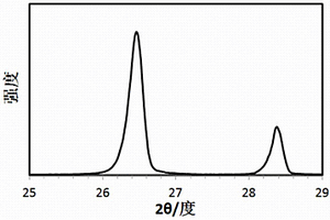 锂离子电池负极嵌锂状态的评价方法