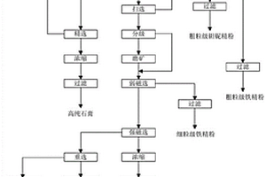 锂渣综合回收锂、钽铌、硅铝微粉、铁精矿和石膏的方法