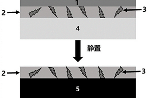 负极补锂结构、其制备方法和负极补锂方法