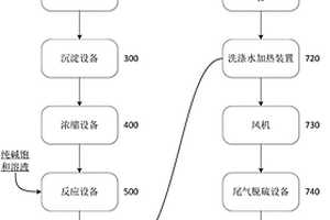 硫酸法制备碳酸锂工艺中的锂矿焙烧烟气处理系统