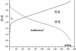 正极片不含锂的锂离子电池