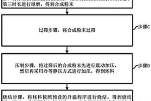 用于制备薄膜锂电池的钴酸锂正极靶材及其制备方法