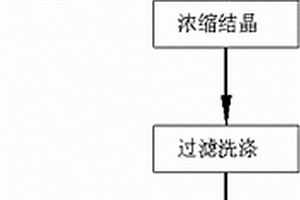 利用氯化锂溶液为原料来制备单水氢氧化锂的方法