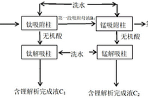 从锂辉石制氢氧化锂副产芒硝母液中回收锂的方法