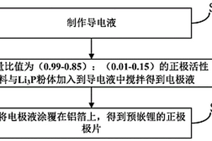 锂离子电池正极电极预嵌锂方法