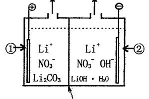 从碳酸锂制备氢氧化锂的电解方法