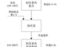 稠化剂及包含该稠化剂的复合锂基润滑脂