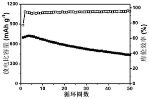 基于硫化锂正极的高安全性、高能量准固态锂二次电池及其制备方法