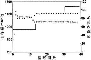 锂金属阳极表面石墨烯基保护层及相应锂硫电池