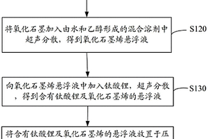 钛酸锂-石墨烯复合材料、锂离子电池的制备方法