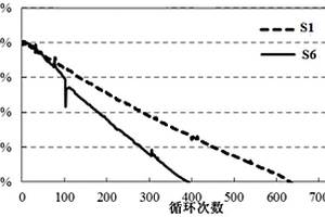 锂电池预锂化的复合电解液及其应用