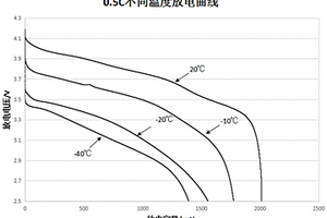 锂离子电池用电解质及包含其的锂离子电池