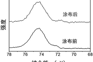 锂离子电池正极及包含它的锂离子电池