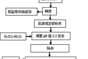 从废旧锂离子电池中分离回收锂的方法