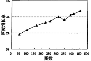 聚合物锂离子电池负极及聚合物锂离子电池的制造方法