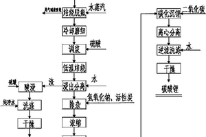 硫酸焙烧法锂云母制备碳酸锂的方法