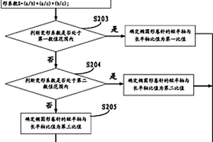 卷针的制造方法、锂离子电池的制造方法及锂离子电池