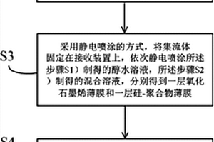 锂离子电池负极片及其制备方法、锂离子电池