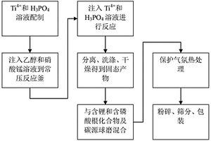 锂离子动力电池用磷酸锰锂的制备方法