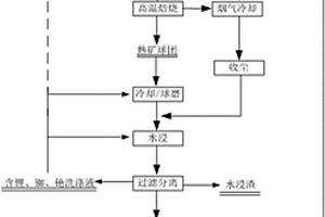 铁锂云母矿中锂、铷和铯的提取方法