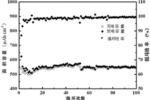 脉冲电沉积制备锂硅薄膜锂离子电池负极的方法