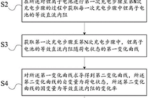 锂离子电池析锂检测方法