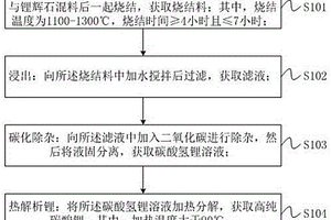 锂辉石烧结碳化法制备电池级碳酸锂的工艺