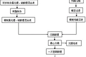 盐酸、硫酸混合酸溶解粗制碳酸锂制备电池级碳酸锂的方法