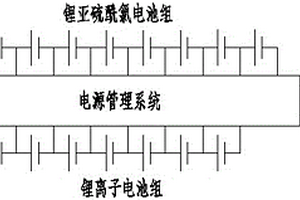 锂亚硫酰氯电池与锂离子电池组成的复合电源