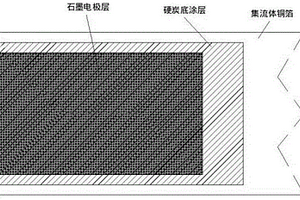 锂离子电容器负极极片和锂离子电容器及其制备方法