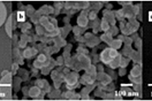 亚酞菁‑磷酸亚铁锂复合正极材料的制备方法