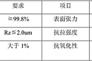 提高锂电池负极铝箔集电极电性能的方法